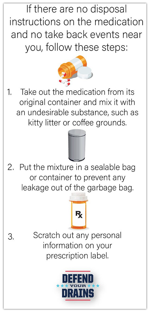 How to safely throw away old medicines - Vital Record